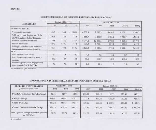 Banque des Etats de  l’Afrique Centrale